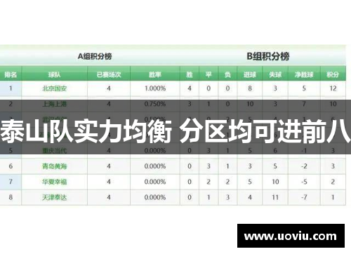 泰山队实力均衡 分区均可进前八